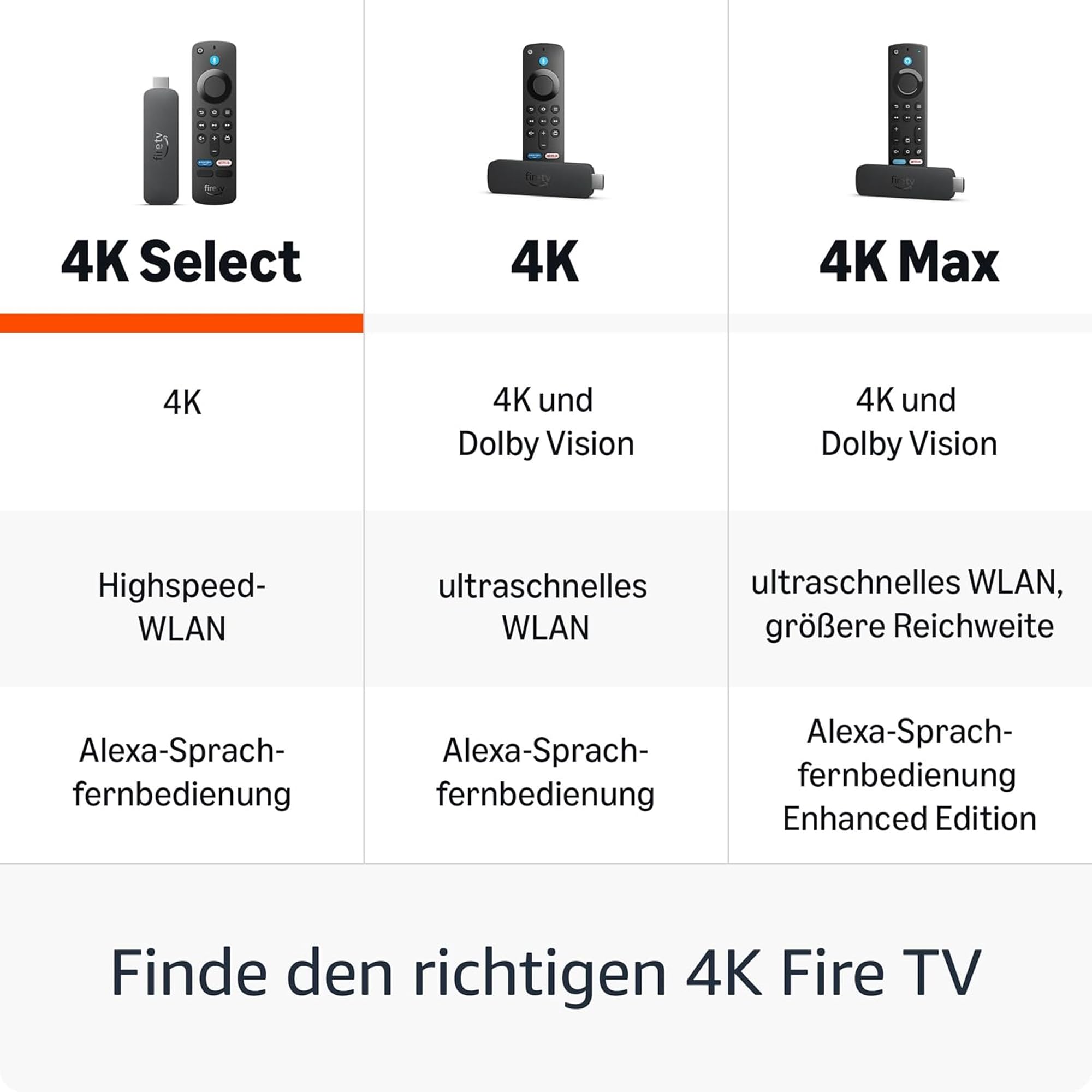 Amazon Fire TV Stick 4K Select (neueste Generation) + Ring Intercom Audio | Mach deine Gegensprechanlage intelligenter 7
