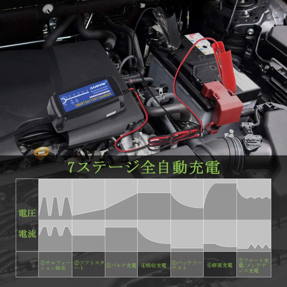 Amazon Adpow 12v バッテリー充電器 5a バッテリーチャージャー 15 1ah用 メンテナンス充電器 サルフェーション除去 7段階全自動充電 Led表示 過電圧 過電流 過熱 逆接続 ショート等保護 トラック カー オートバイ 自動車等用 カーバッテリー充電器 車 バイク Amazon Adpow 12v バッテリー充電器 5a バッテリーチャージャー 15 1ah用 メンテナンス充電器 サルフェーション除去 7段階全自動充電 Led表示 過電圧 過電流 過熱 逆接続 ショート等保護 トラック カー オートバイ 自動車等用 カーバッテリー充電器 車 バイク