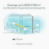 TP-Link Deco P9 3-Pack AC1200 Mbps Whole Home Mesh Powerline WiFi Hybrid Kit view 3