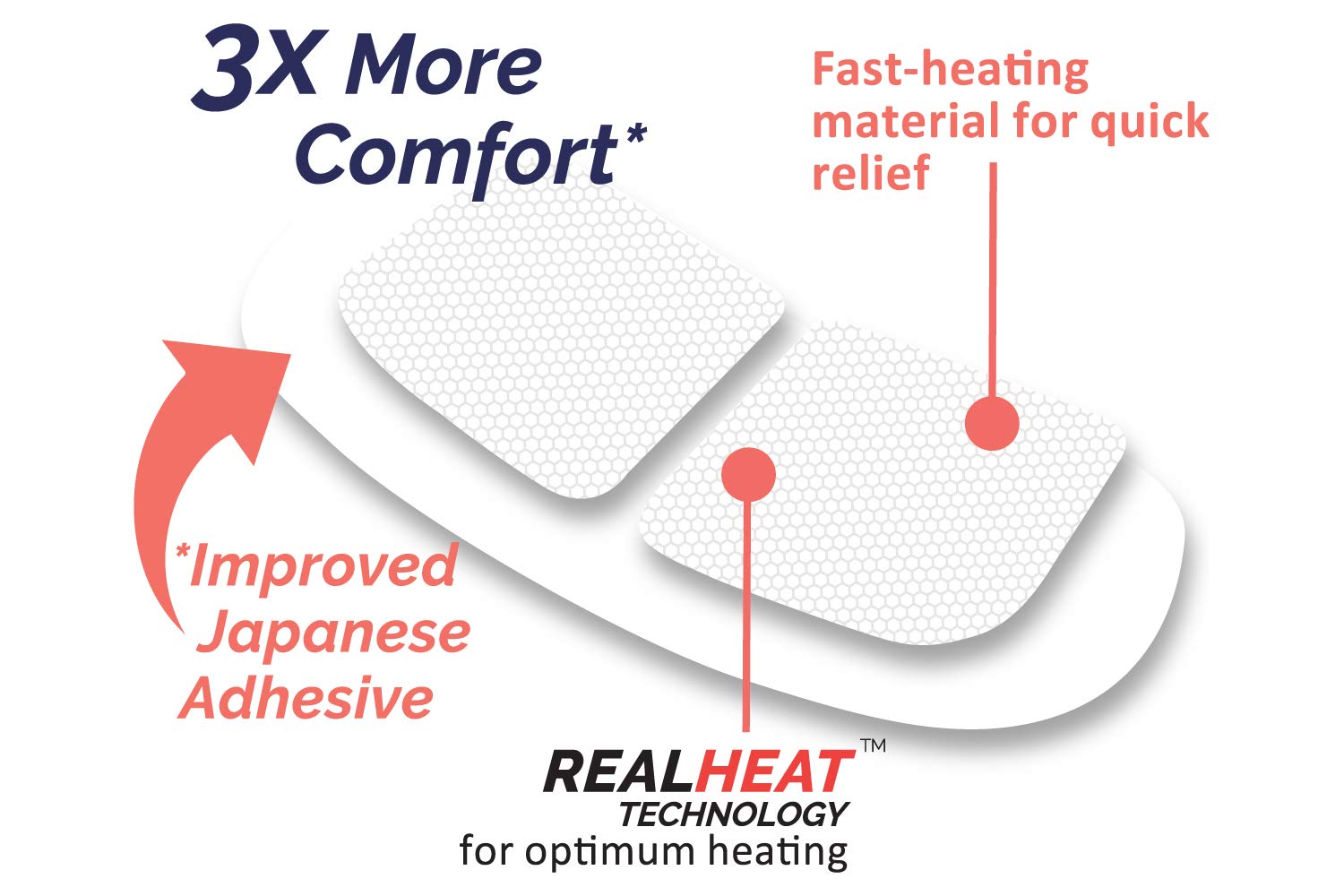 MenstruHeat Heating Pad for Period Pain and Menstrual Cramp Relief