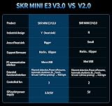 BIGTREETECH SKR Mini E3 V3.0 Control Board TMC2209 UART Ender 3 V2 Pro view 8