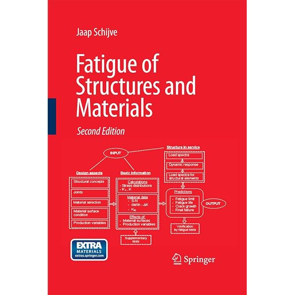 Fracture Mechanics: Fundamentals and Applications, Fourth Edition