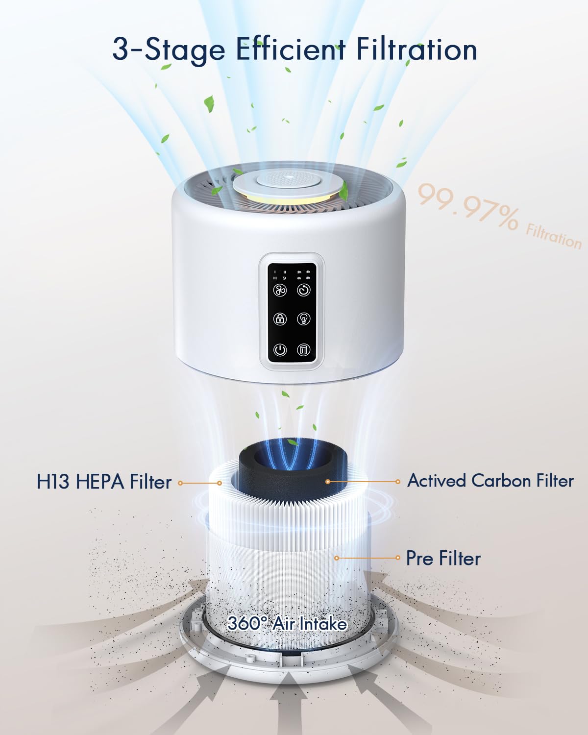 Air Purifiers for Home Large Room up to 1600ft², VEWIOR H13 True HEPA Air Purifier for Bedroom with night light, Fragrance Sponge, Sleep Mode, Timer, Lock, Air Cleaner for Wildfire Smoke Odor Dander