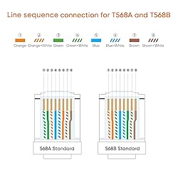 CableCreation RJ45 Connectors, Cat 6A RJ45 Modular