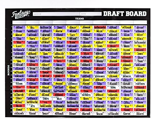 FANTASYJOCKS 2021 Fantasy Football Draft Board Kit (The Manager) - Includes Over 450 Color Coded Player Label Stickers, 2021 Championship Banner and Loser Award