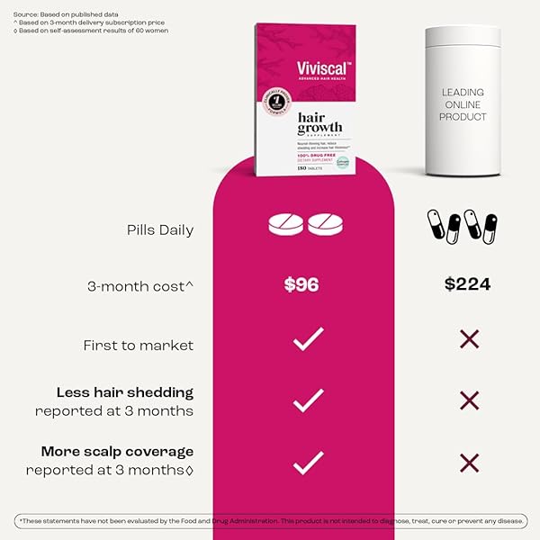 VIVISCAL HAIR GROWTH SUPPLEMENTS FOR WOMEN, CLINICALLY PROVEN HAIR GROWTH PRODUCT WITH PROPRIETARY COLLAGEN COMPLEX, RESULTS OF THICKER, FULLER HAIR NOURISH HAIR LOSS, 180 TABLETS – 3 MONTH SUPPLY