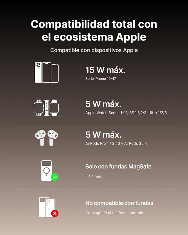 Cargador Inalámbrico 3 en 1, 15W Certificado Qi2 Cargador de Rápida