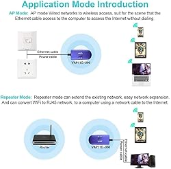 VONETS VAP11G-300 WiFi Bridge 2.4GHz WiFi to