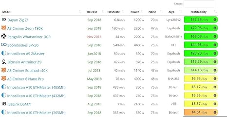 dayun zig z1 price