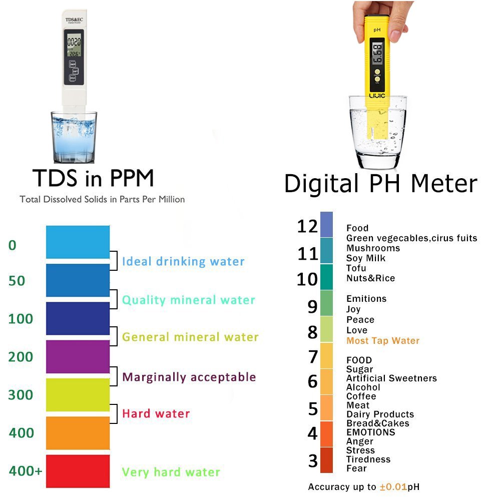 Deronweer Water Quality Test Meter TDS PH EC Temperature,Digital TDS
