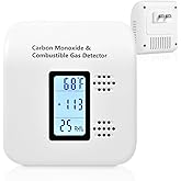 Carbon Monoxide Detectors Plug in, 4-in-1 CO & Natural Gas Detector with Fast Response Sensor, Ultra-Thin Plug, Temperature & Humidity Display for Home, Apartment & RV Safety