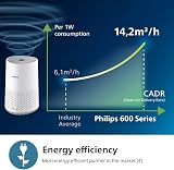 Philips Air Purifier 600 Series AC0651/10 White Energy Smart Sensor 44m2 view 5