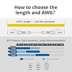 ipolex 10G SFP+ Cable, Direct Attach