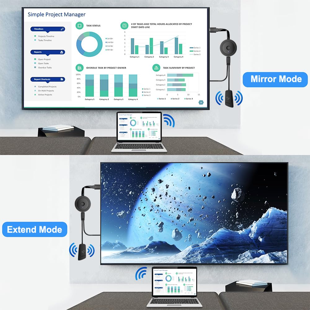 4K Wireless HDMI Display Adapter, SOCLLLife Screen Mirroring Dongle for i-Phone, i-Pad, Android, Windows, Laptop to HDTV/Projector/Monitor, Support Airplay, Miracast, DLNA for Casting Video & Audio