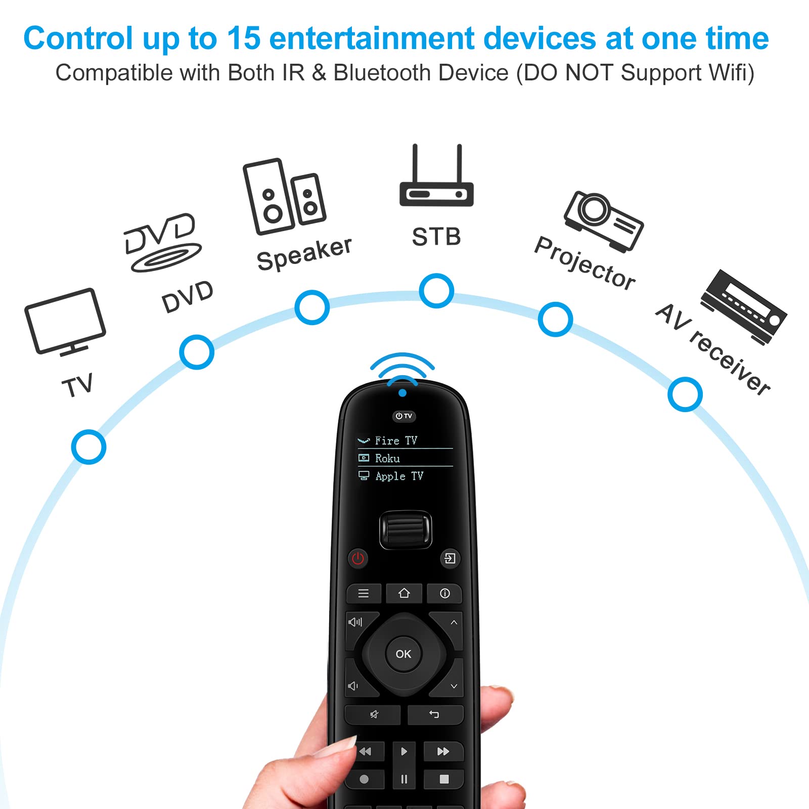 SofaBaton U2 Universal Remote Control with APP, Long Range Infrared, All in One Remote Control, Compatible with Smart TVs/DVD/STB/Projector/Streaming Players/Blu-ray