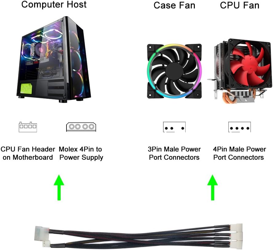 J&D 4 Pin Molex to Fan Power Splitter Cable 2Pack, For 4 Pin PWM Computer Case Cooling Fans, 30 cm, 2 Pack (12 inch / 30cm) - Image 3