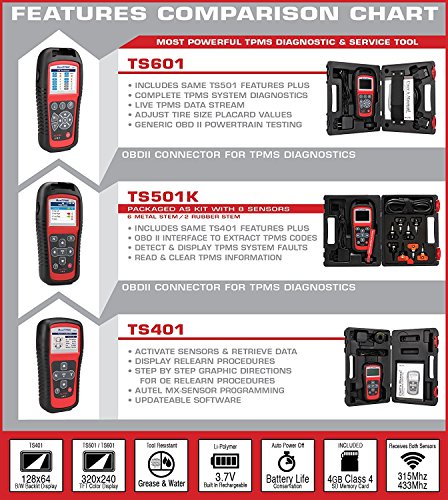 Autel MaxiTPMS TS601 TPMS Tool - Wireless TPMS Sensor Reset Relearn Activate Programming Tool with OBD2 Code Reader Function
