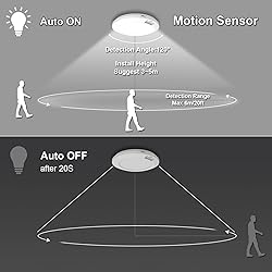 Awanber Motion Sensor Battery Operated Indoor LED