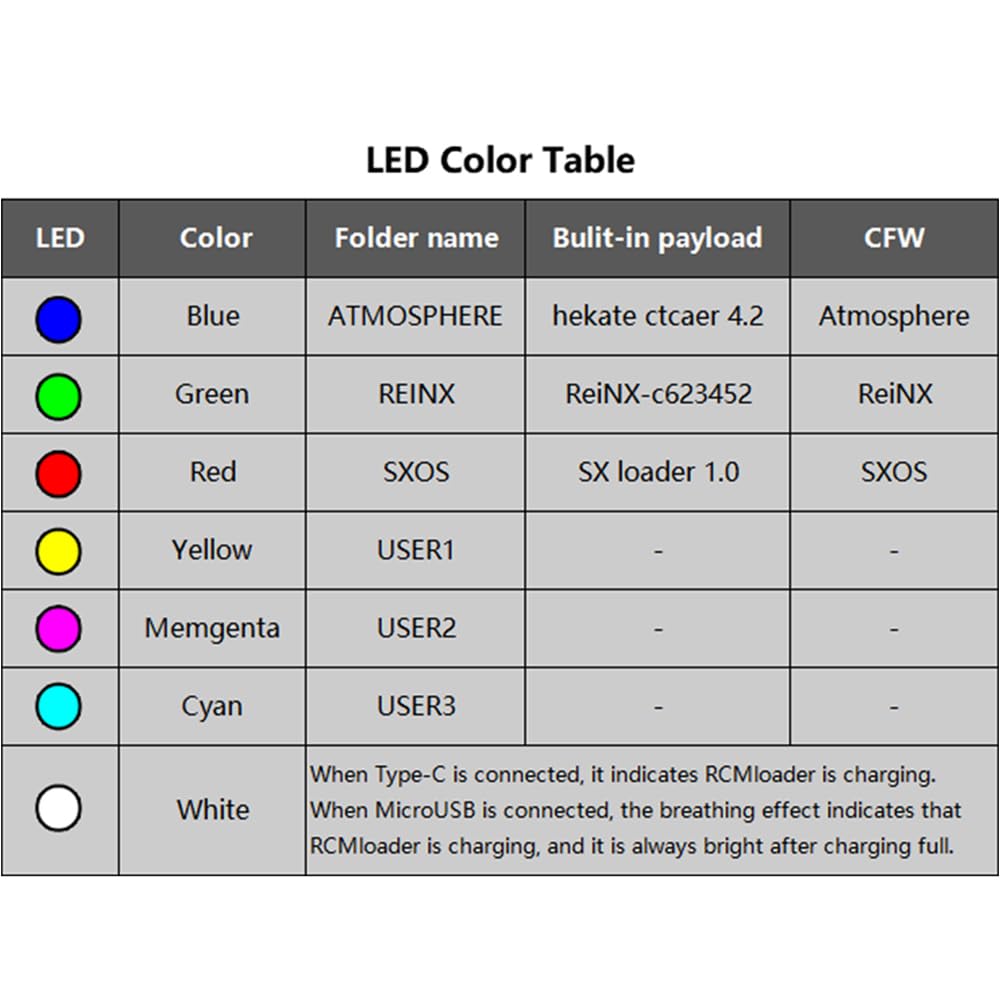 RCM Loader, Switch RCM Loader Payloads Injector Tool Sets