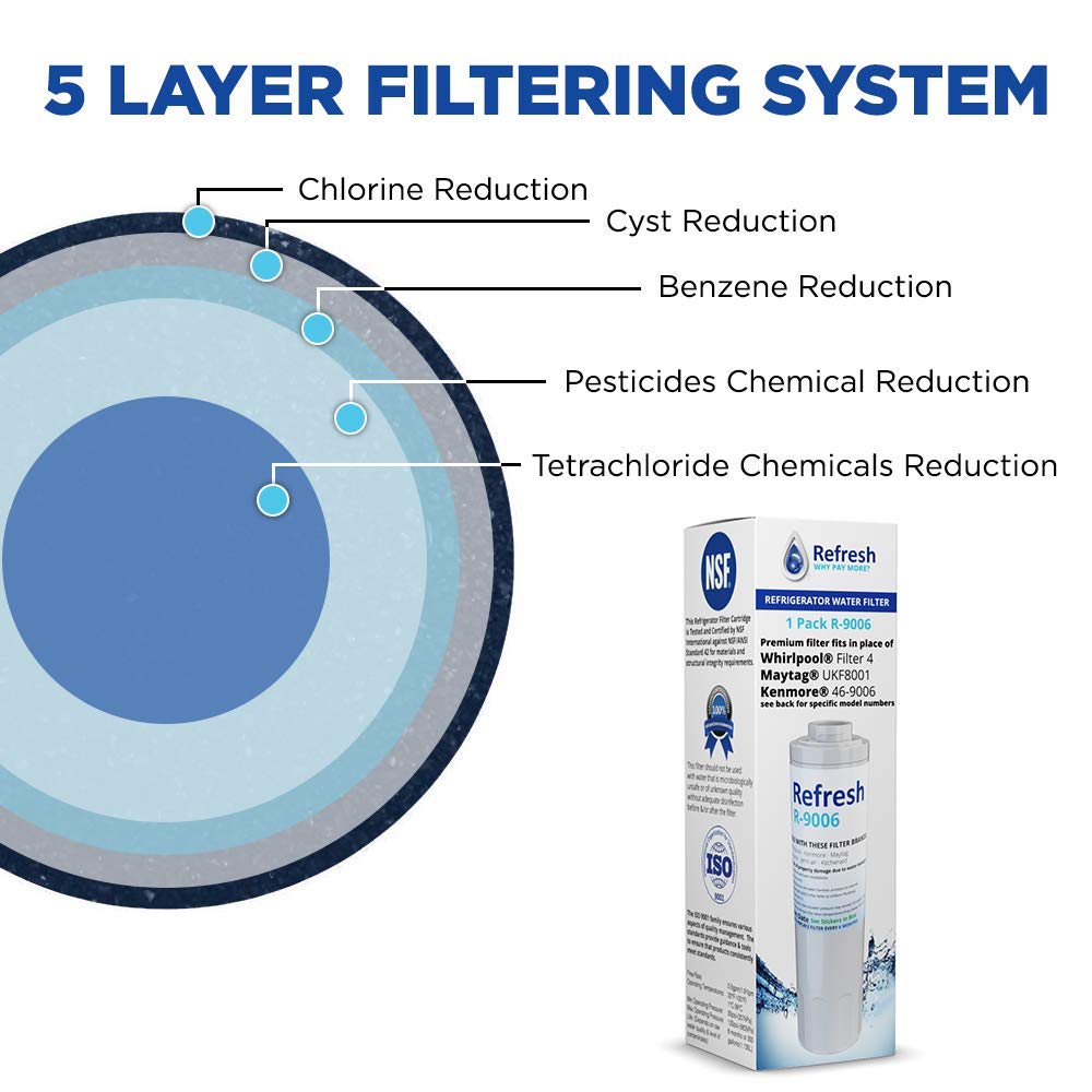 Refresh Replacement for Maytag PUR FILTER 4, Whirlpool EDR4RXD1