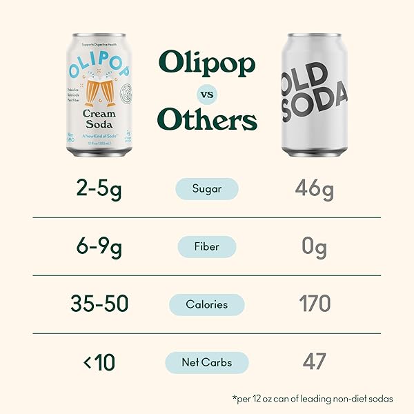 OLIPOP PREBIOTIC SODA POP, CREAM SODA, PANTRY PACK PACKED WITH PREBIOTICS, FIBER, AND BOTANICALS, GLUTEN FREE, VEGAN, GMO FREE, 12OZ (12-CANS)