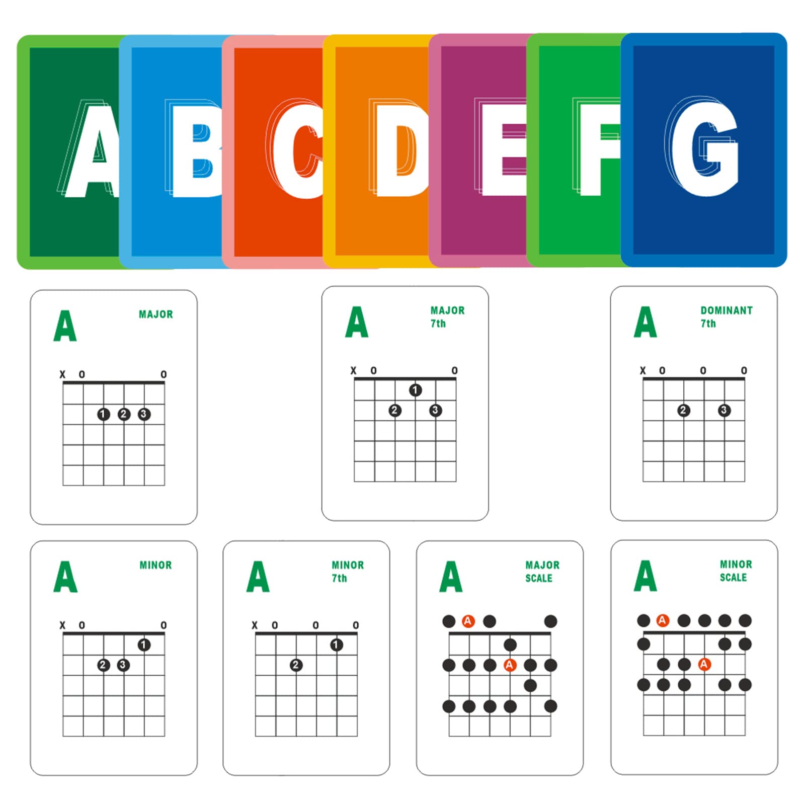SAVITA 49pcs Guitar Chord and Scale Learning Cards, Guitar Chord Card Beginner Guitar Chord Flash Cards For Acoustic and Electric Learning Practicing Teaching