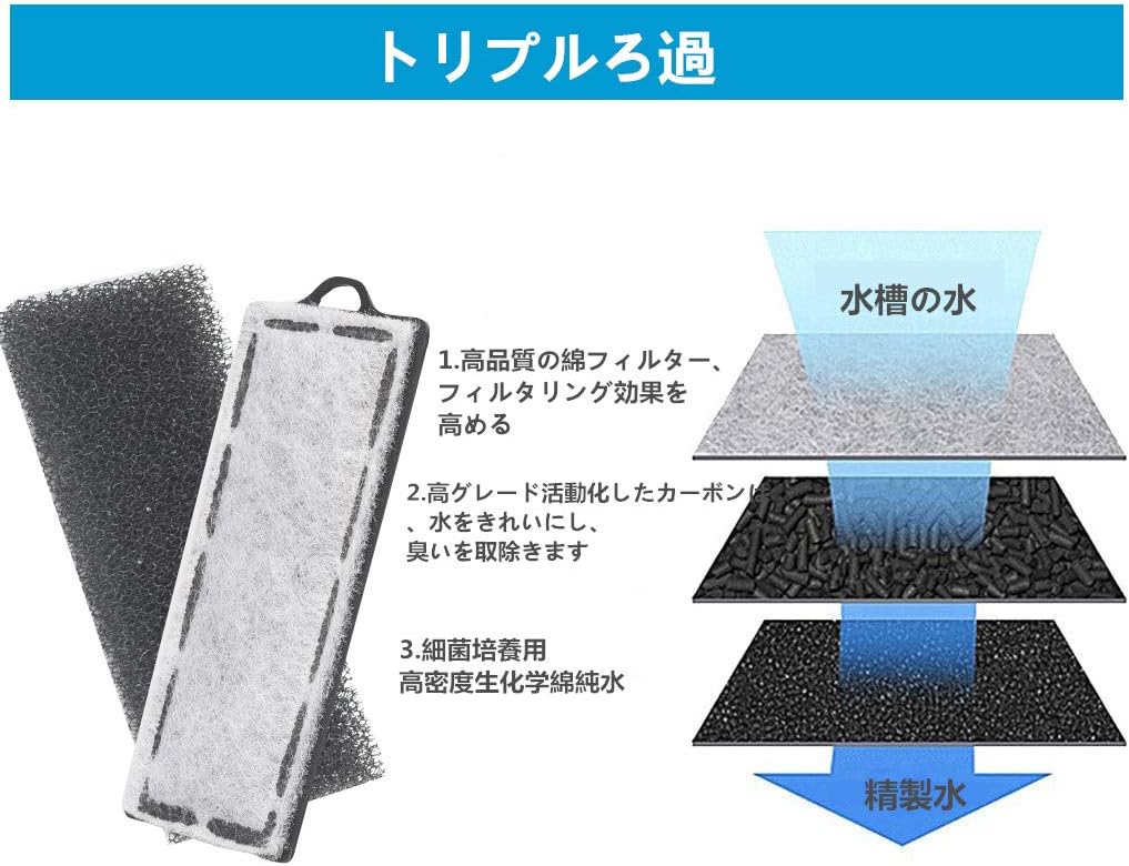 Amazon Boxtech 水槽フィルター アクアリウムフィルター ワンタッチフィルター 酸素増加 ろ過 水循環 静かなフィルター 外掛 水槽濾過 活性炭マットろ過 Boxtech フィルター 通販