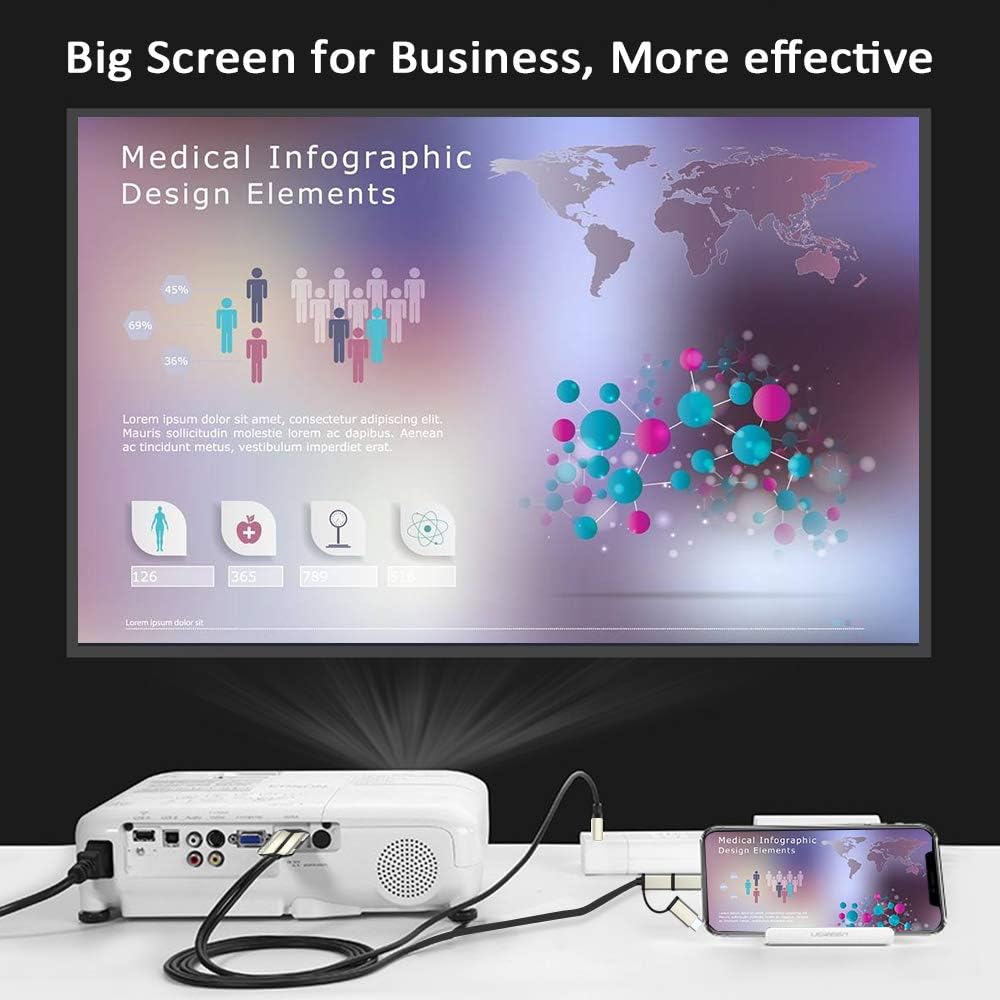 3 in 1 Phone to HDMI Cable, WEILIANTE HD Type-C/Micro USB/iOS to TV Projector 6.6ft 1080P MHL to HDMI Cable Compatible for iPhone iPad Android Samsung to TV Mirroring Cable: Electronics