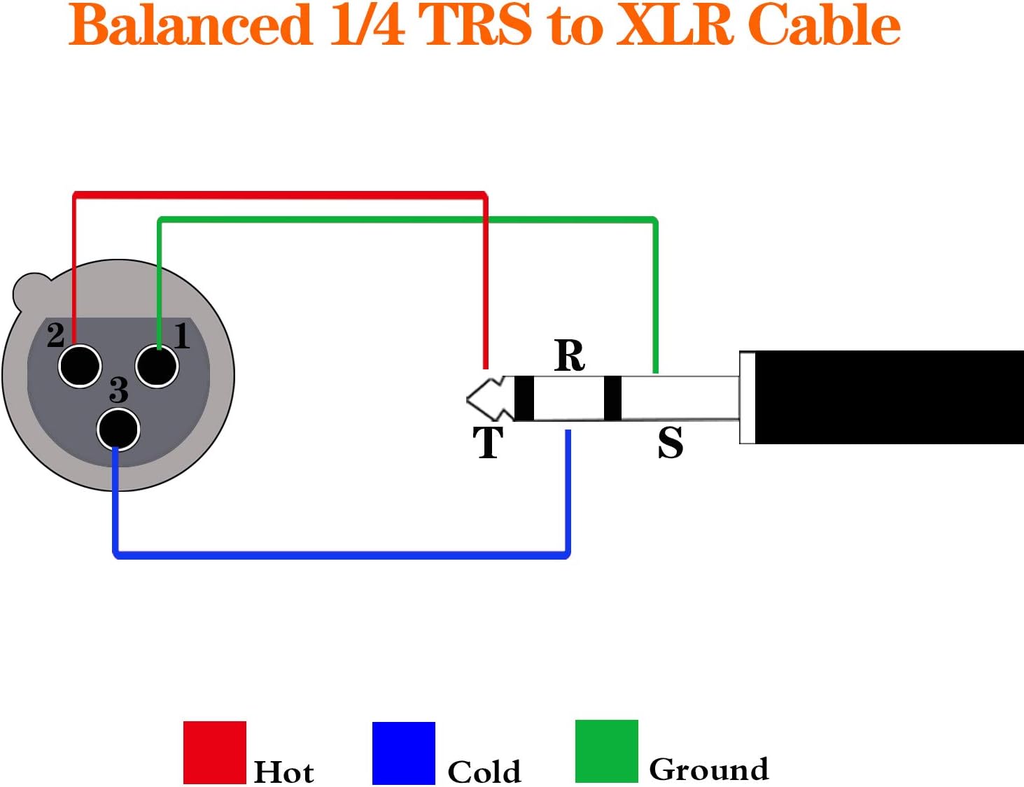 Amazon Tisino Xlr メスから1 4インチ 6 35mm Trsジャックリードバランス信号相互接続ケーブル 1 4インチ Xlrパッチケーブル 10フィート マイクケーブル 楽器