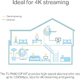 TP-Link TL- 1200 Mbps Gigabit Passthrough Powerline Starter Kit White view 5