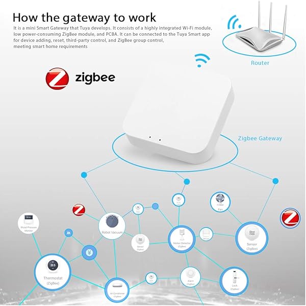Tuya ZigBee Smart Gateway Hub Smart Home Bridge TuyaSmart Life App Control Remoto inalmbrico para Todos los Productos Inteligentes Tuya ZigBee 3 0