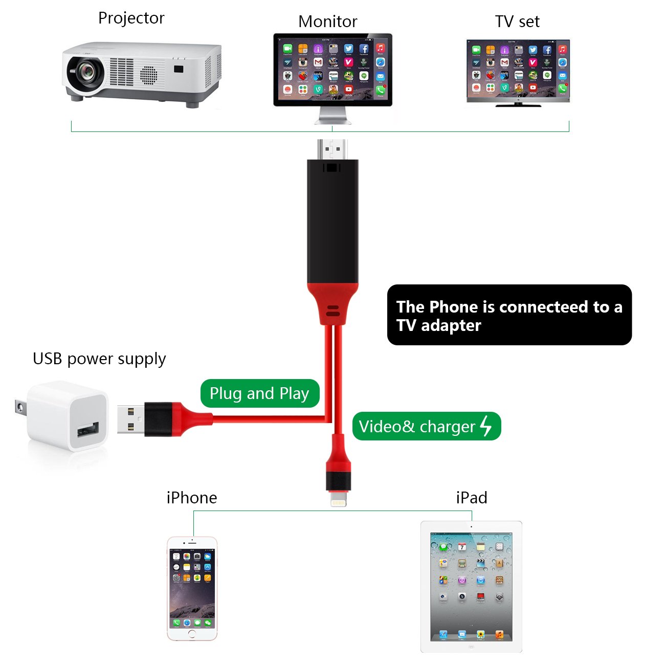 Image result for model a5-06 mhl Hdtv Tv Adapter Usb Cable Connector Tv Projector Monitor