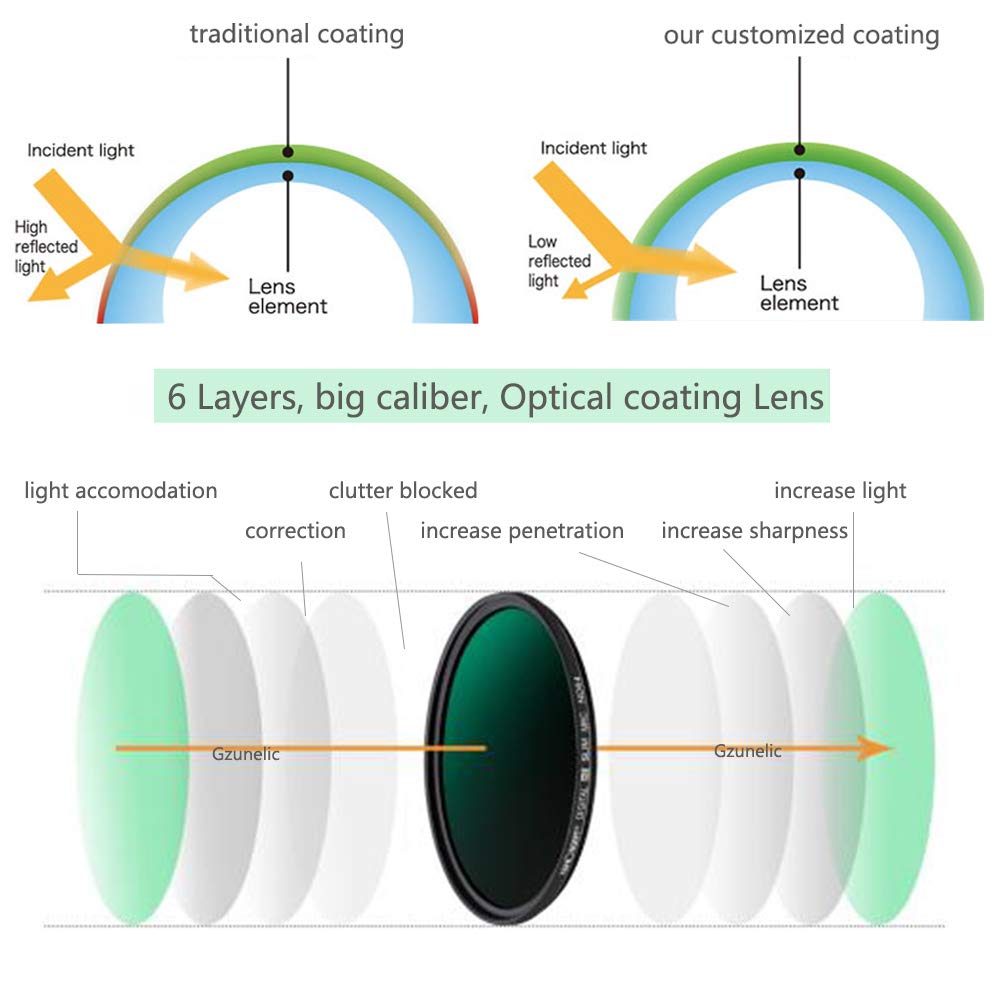 Mua Gzunelic 9500 lumens Android WiFi Projector Real Native1080p Video