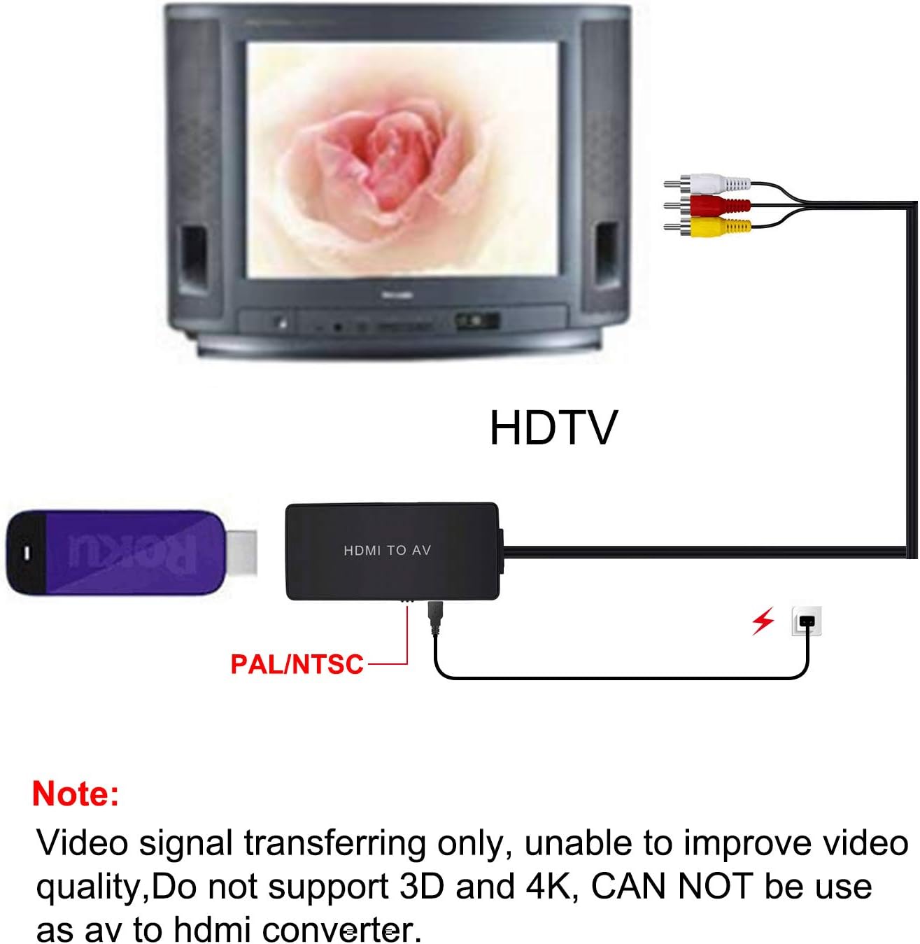 HDMI to Audio Video Converter, HDMI to RCA Converter Compatible HDMI to Older TV Adapter Compatible for Roku Streaming Stick Supports PAL/NTSC, 1080P (HDMI to AV Converter): Electronics