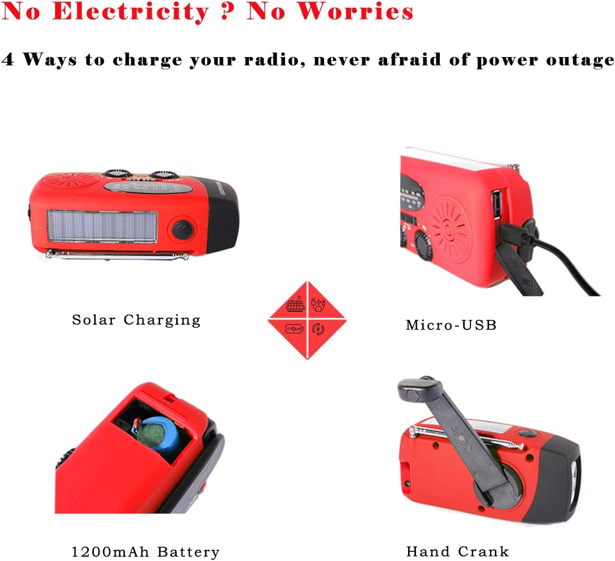 Wind Up Radio, Emergency Solar Hand Crank AM/FM Weather Radio with Portable Power Bank - Image 4