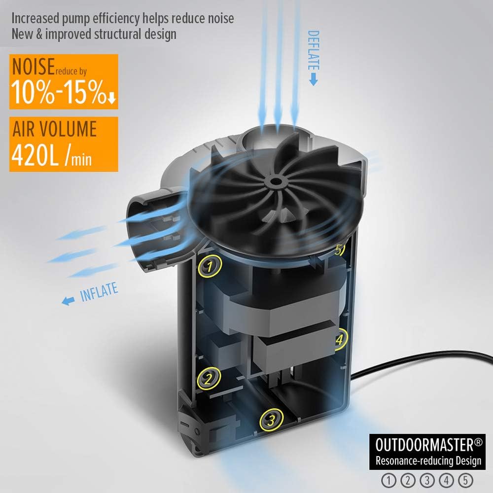 OutdoorMaster Air Mattress Pump - Electric Air Pump Portable OP420 0.64 PSI Inflator/Deflator Pumps for Raft, Pool, Pool Floats, Bed, Toy, Yoga Ball, Quick-Fill AC Pump with 3 Nozzles,110-120 Volt: Home & Kitchen