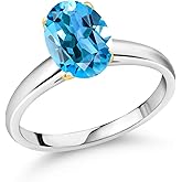 Gem Stone King 2.25 Ct Oval Swiss Blue Topaz 10K White and Yellow Gold Ring Ring