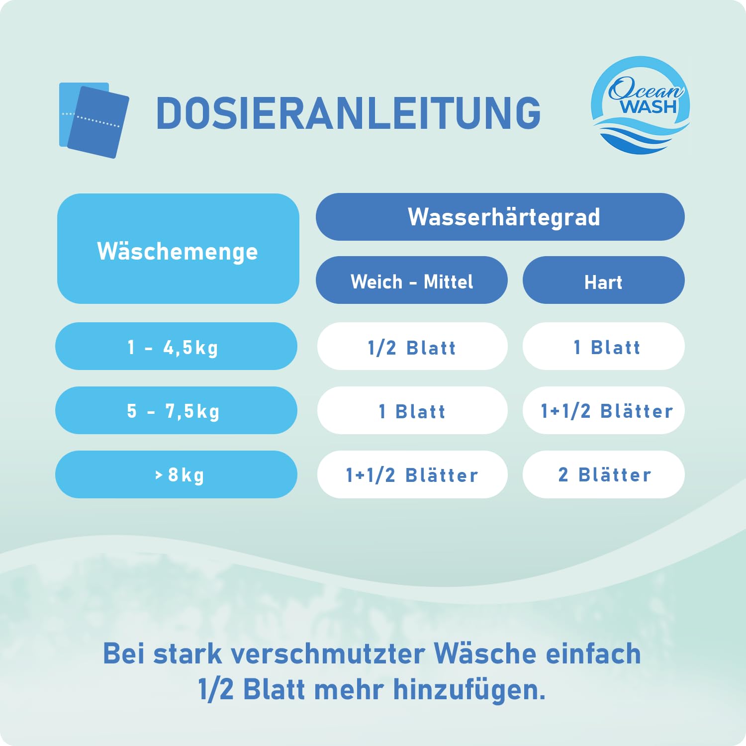 OceanWash Waschmittelblätter für 64 Wäschen biologisch abbaubar & mit Frischeduft - Waschmittel Blätter für alle Textilien und Farben - Waschblätter für die Waschmaschine mit Vollwaschmittel 8