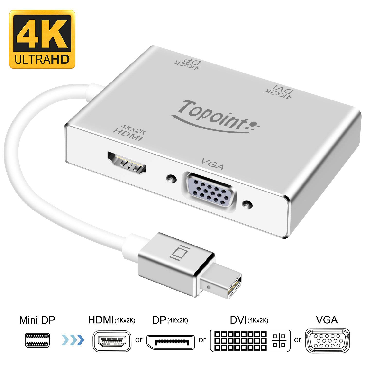 Topoint Thunderbolt To Hdmi Dp Dvi Vga Adaptor Converter Compatible Old Macbook Air Macbook Macbook Pro Surface Book Surface Pro 3 4 Thinkpad X1 Mini Displayport To Hdmi Dvi Dp 4k Vga Adapter Dvi Hdmi Adapters