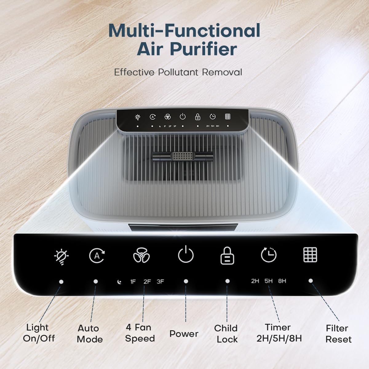 Air Purifier for Large Room up to 1500 Sq Ft, H13 True HEPA Filter, Honeyuan Air Purifiers for Pets, with PM 2.5 Display Air Quality Sensor, Aromatherapy, Child Lock, ZY3866G, White