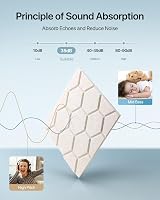 Soundsbay Self-Adhesive Acoustic Panels 12 Pack 30x30x0.9 cm High Density view 4