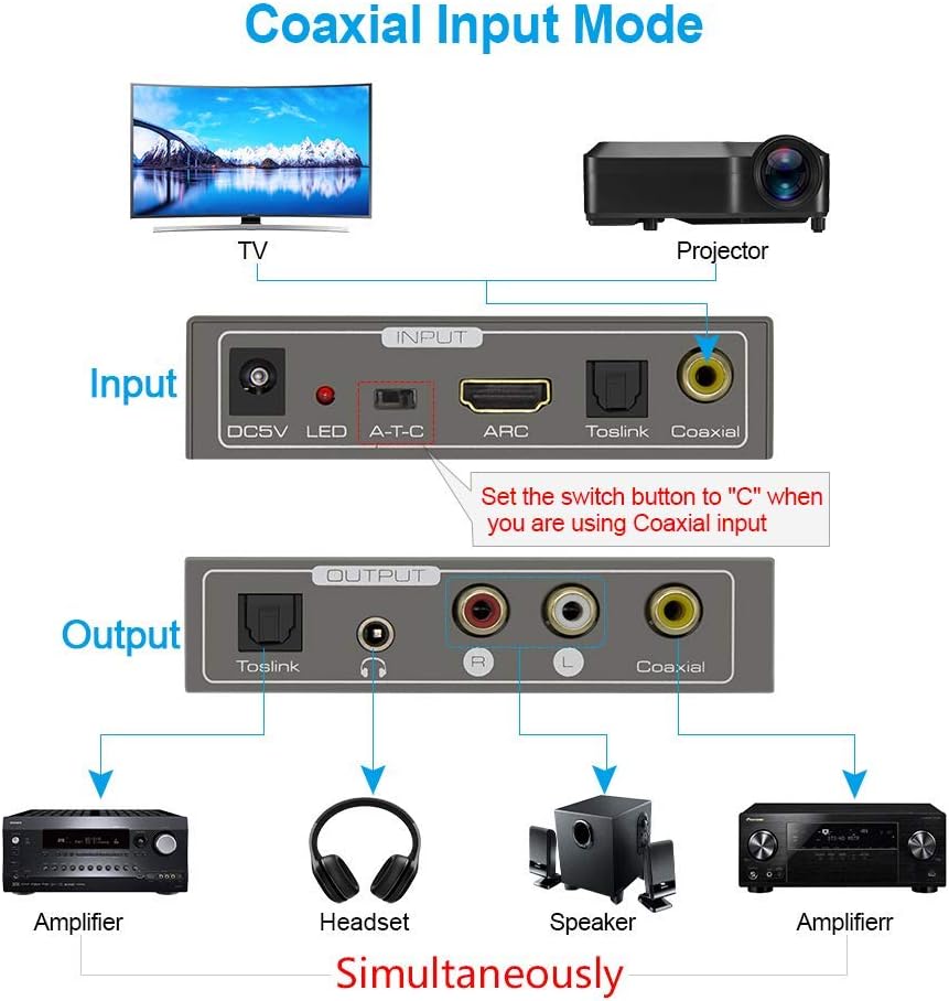192 kHz Multifunktional AudioKonverter HDMI ARC oder Toslink Optisch oder Koaxial zu Toslink