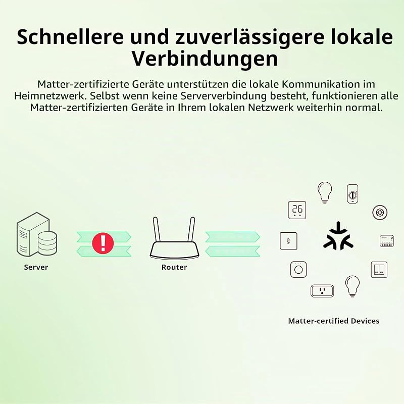 Matter Smart Switch, Wifi Mini DIY-Modul, funktioniert mit Apple Home, Alexa & Google Home, 4 PACK, erfordert Neutralleiter