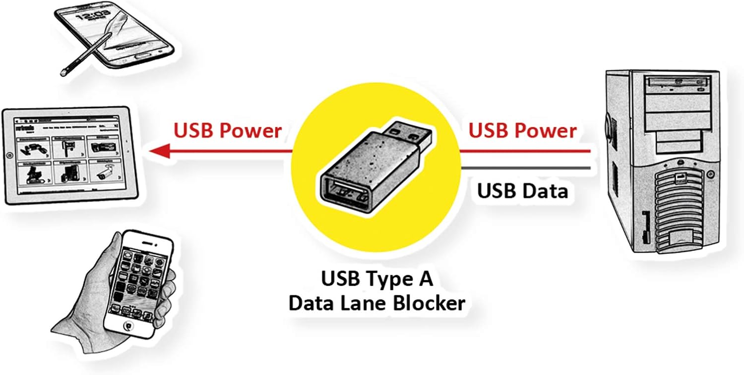 ROLINE USB Type A Data Blocking Adapter, black - Image 5