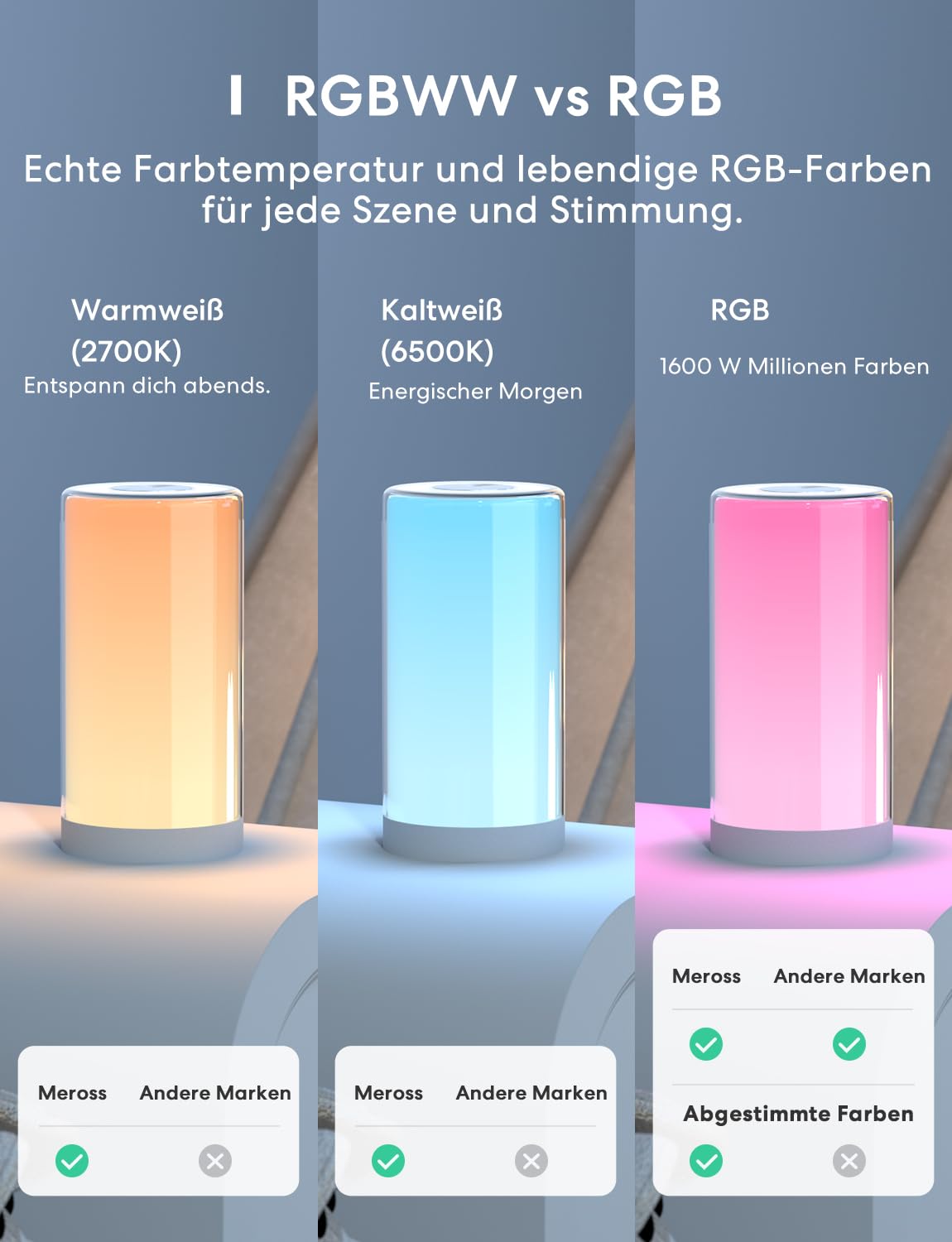 meross WLAN LED Nachttischlampe Funktioniert mit Apple HomeKit, Dimmbar RGBCW Atmosphäre Touch Nachtlampe für Schlafzimmer Wohnzimmer, Smart Nachtlicht Funktioniert mit Alexa, Google Home 6