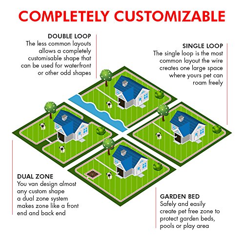 Floyd Invisible Electric Fence for Dogs Perimeter Fence Prevents Pets Escaping EasytoUse