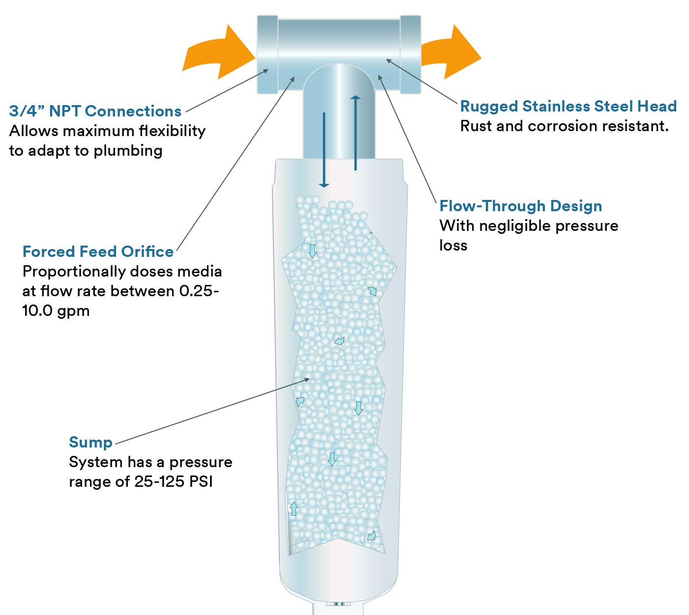3M Aqua-Pure Whole House Scale Inhibition Inline Water System AP430SS, Helps Prevent Scale Build Up On Hot Water Heaters and Boilers: Industrial & Scientific