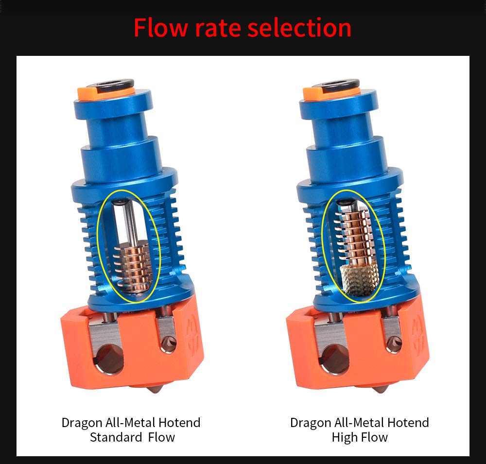 Standard flow. Dart valve. Standard flow. Flow траффика в отдельном vlan cacti. Standard flow.