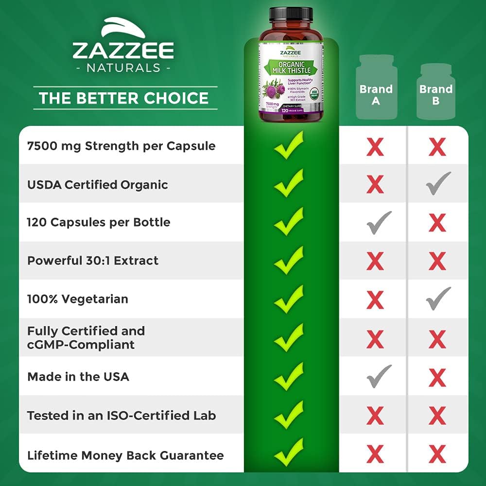 Zazzee USDA Organic Milk Thistle Extract Capsules, 120 Vegan Capsules, 7500 mg Strength, 80% Silymarin Flavonoids, Potent 30:1 Extract, USDA Certified Organic, Vegan, Non-GMO and All-Natural: Health & Personal Care
