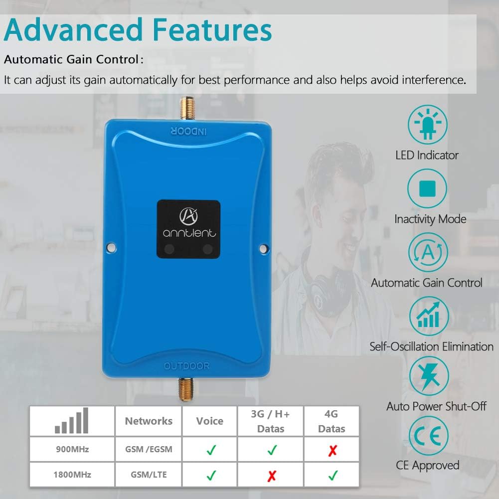 ANNTLENT Amplificador Señal Móvil gsm 900MHz 3G DCS 1800MHz ...